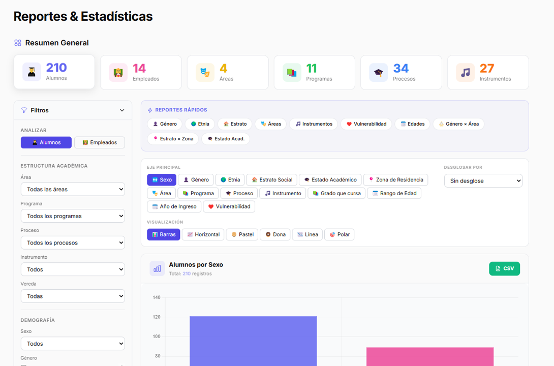 Módulo de Reportes y Estadísticas — filtros por área, programa, instrumento y múltiples tipos de gráficas